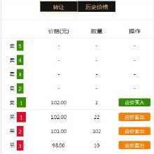 商品軟件生態鏈 從廠家到批發，互聯網信息服務賦能產業升級